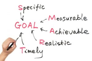 self performance review goals examples smart goals