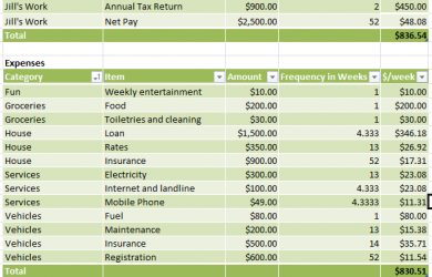 simple budget template what is a budget simple