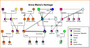 simple family tree template genogram sample heritage ex