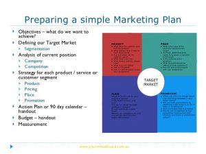 simple marketing plan how to develop a simple marketing plan