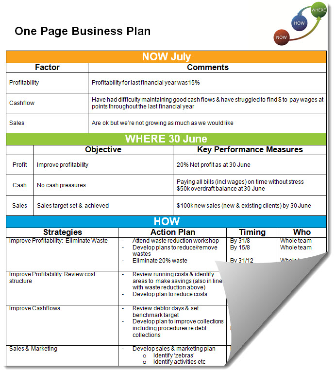 simple one page business plan template