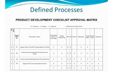 simple performance review template design for rapid product realization dfrpr