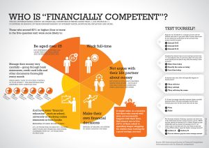 simple personal financial statement ing financial competence