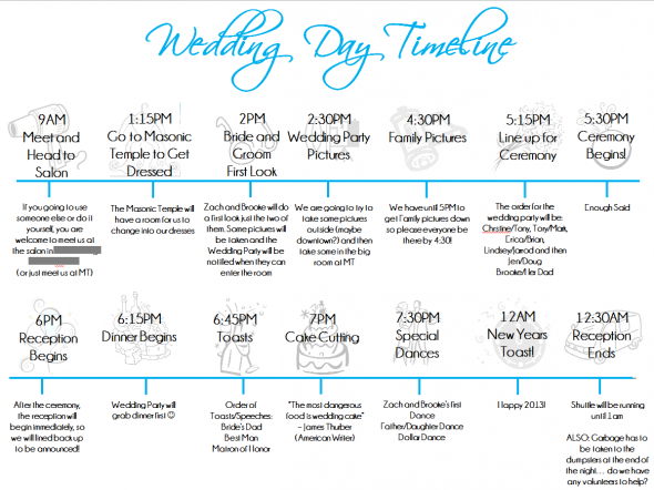 simple wedding ceremony outline