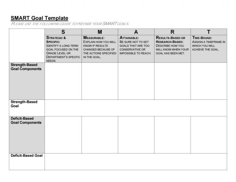 Smart Goals Template | Template Business