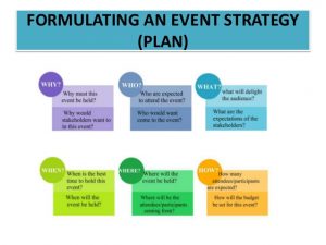 social media marketing plan sample strategic and impactful events management