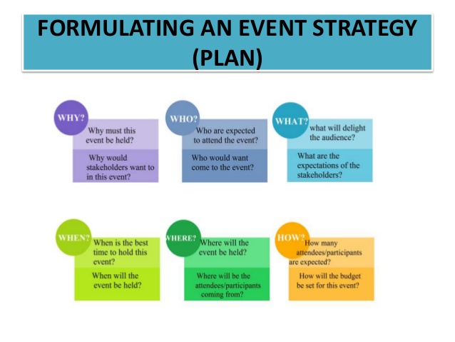 social media marketing plan sample
