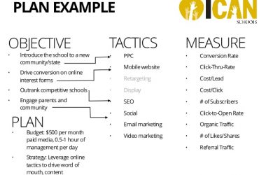 social media marketing plan template digital marketing for charter schools national charter school conference