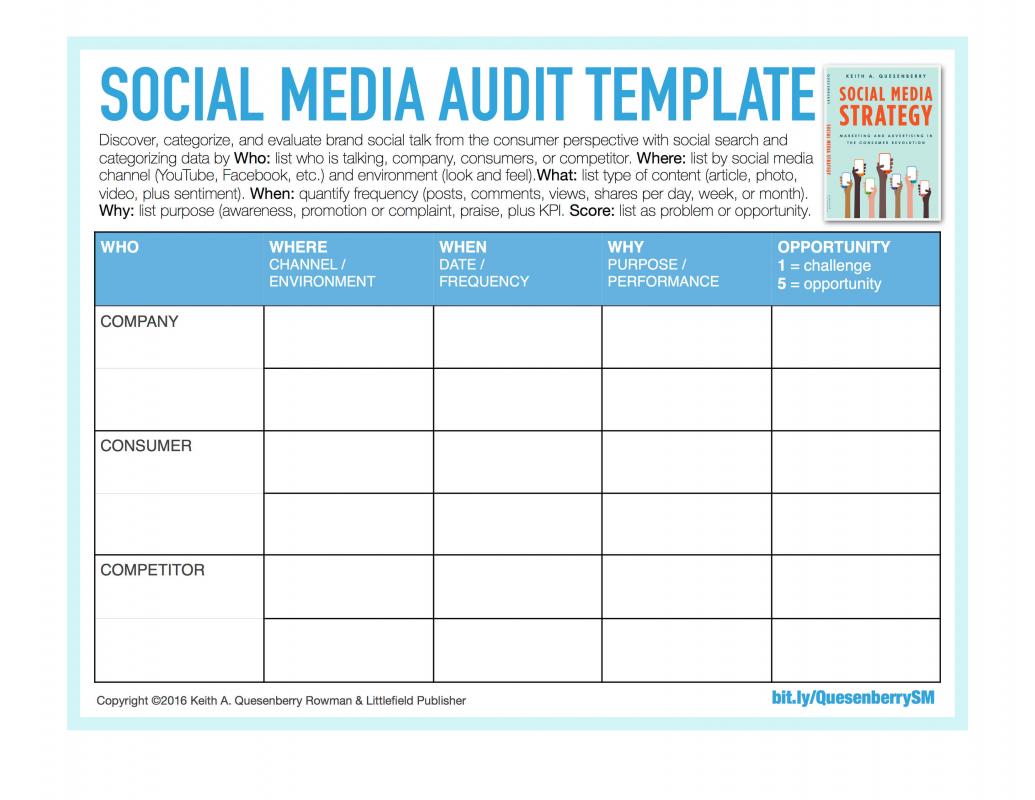 social media reporting templates