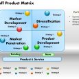 social media reports template ansoff product matrix powerpoint presentation slide template slide