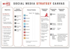 social media strategy template social media marketing plan template best business template with social media marketing strategy template