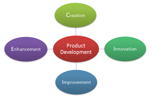 software developement plan