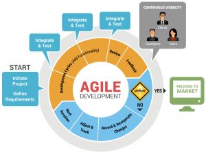 software developement plan z agile image