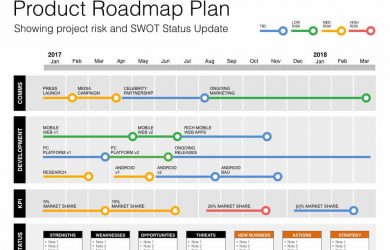 software development plan product development plan x