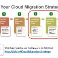 software test plan day cloud migration but how