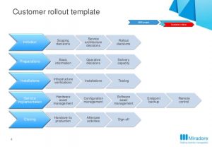 software test plan template miradore onpremise implementation