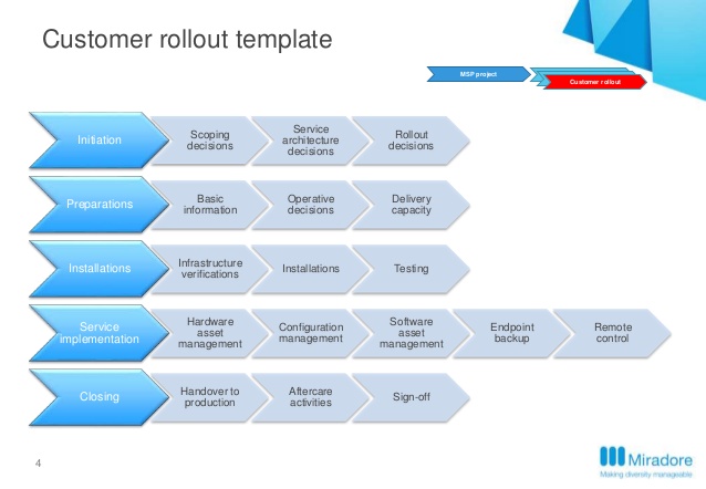 software test plan template
