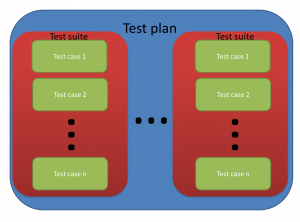 software test plan zbk