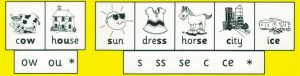 spelling word worksheets thrass