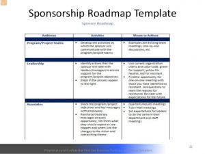 sponsorship levels template edw webinar managing change for successful data governance