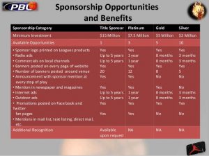 sponsorship package template basketball league sponsorship proposal