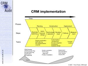 staffing plan template the business case for crm