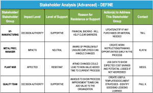 stakeholder analysis templates stakeholder analysis