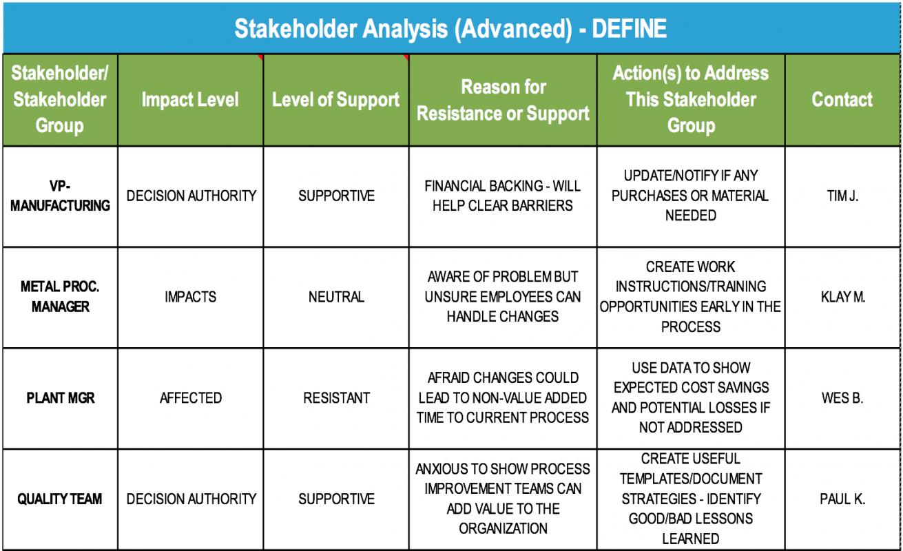 Business Value Assessment Template