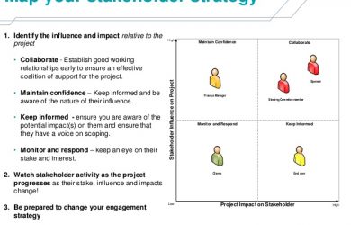 stakeholders analysis template map your stakeholder strategy