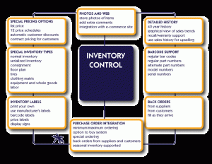 standard bill of sale inventory control e
