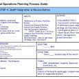 standard operating procedures examples sop process template