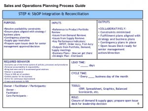 standard operating procedures examples sop process template