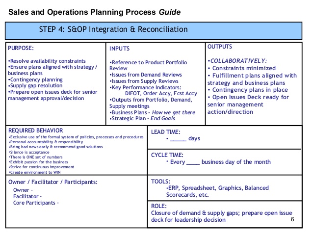 standard operating procedures examples