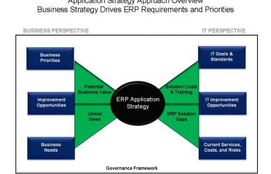 strategic mapping template erp app strategy approach