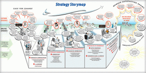 strategic mapping template strategy storymap