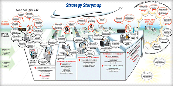 strategic mapping template