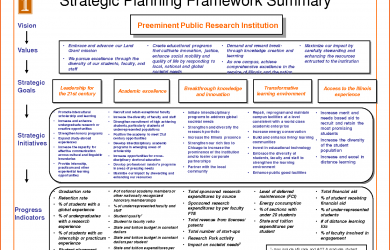 strategic plan template strategic planning process template 1
