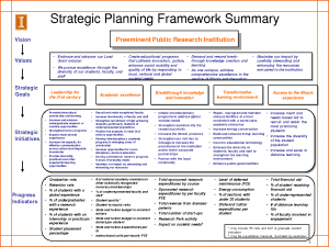 strategic planning template strategic planning process template