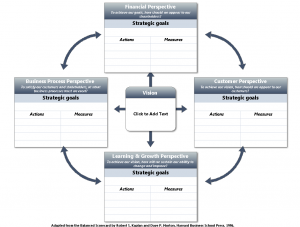 strategic planning template strategic planning template