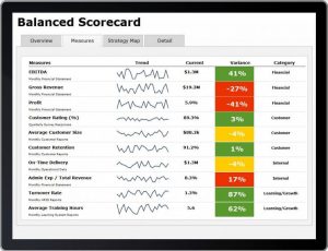 strategy map template abbadfbedacc balanced scorecard dashboards evaluation