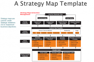 strategy map templates smap final large