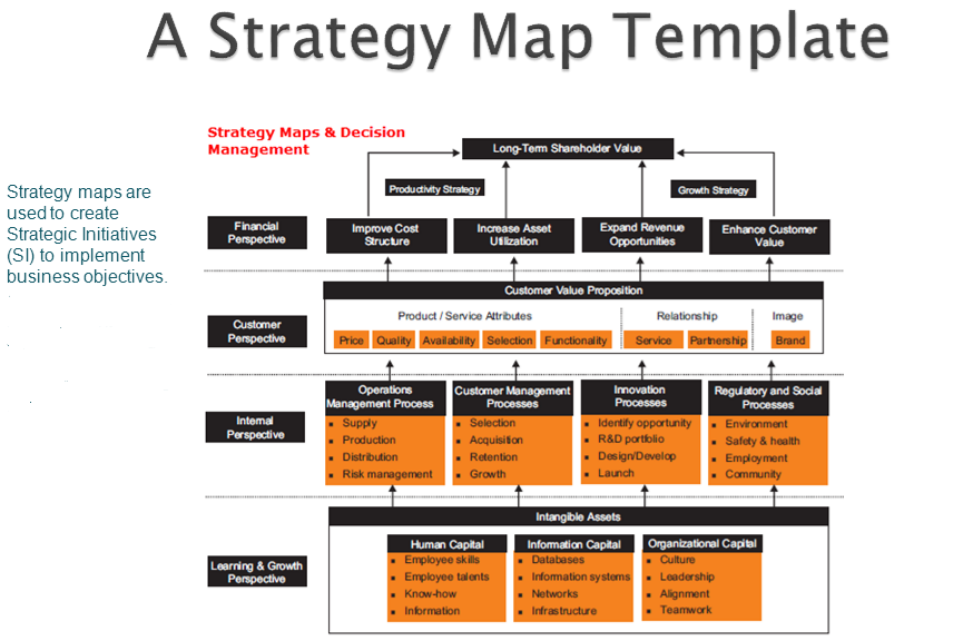 strategy map templates