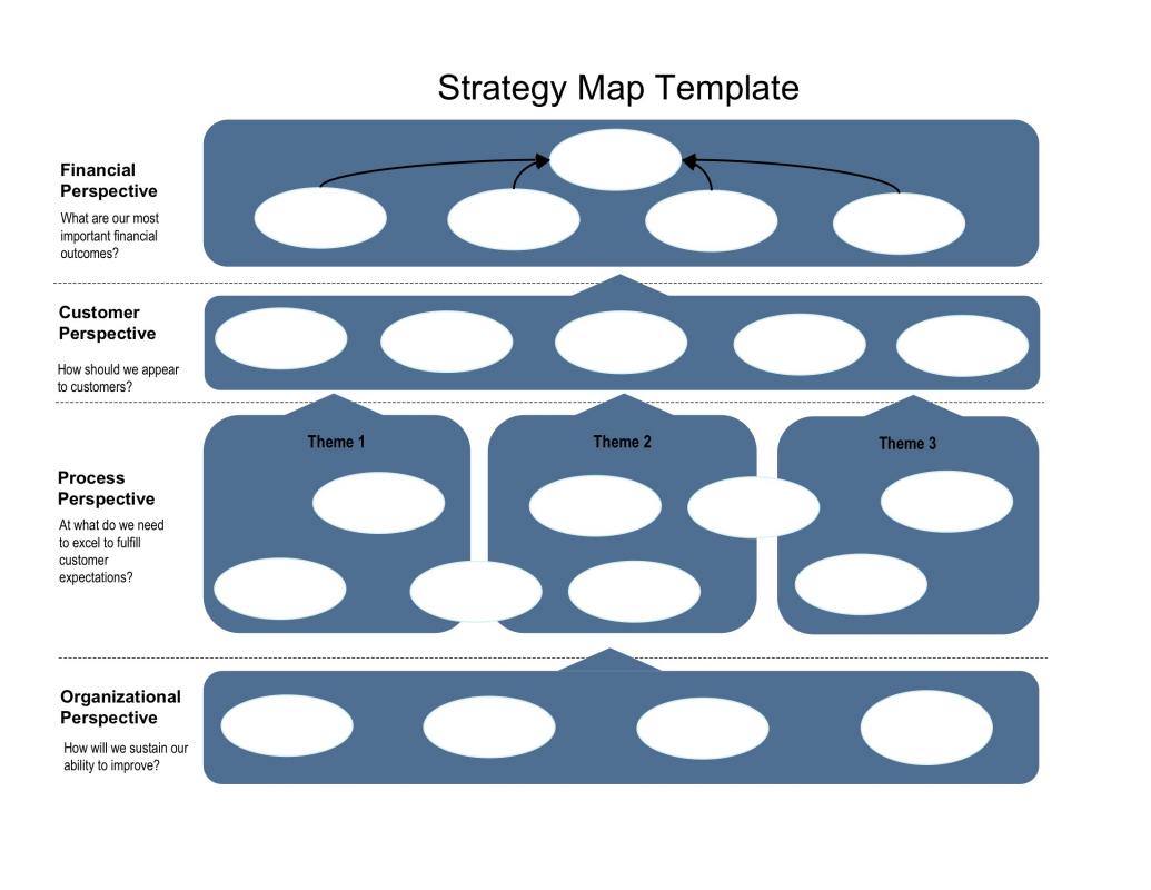 strategy map templates