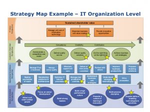 strategy mapping template agile strategy mapping clear path to a successful agile strategy