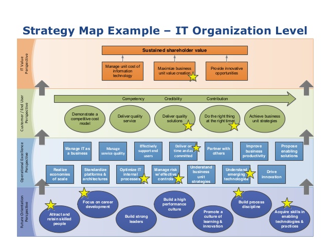strategy mapping template