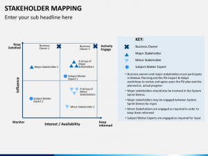 strategy mapping template stakeholder mapping slide