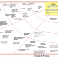 strategy mapping template transformation map example pptx