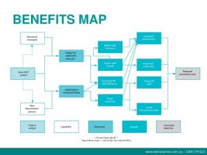 strategy maps template benefits management webinar it doesnt have to be complicated