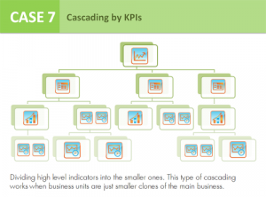 strategy maps template case cascading kpis