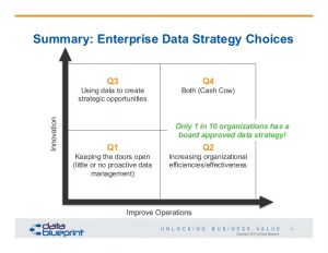 strategy plan outline dataed datacentric strategy roadmap